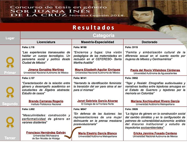 Alumno ganador concurso Sor Juana 2R